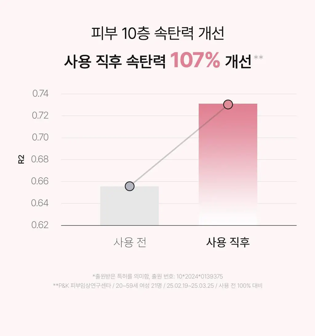 [한정기획] 바이오던스 포어 퍼펙팅 콜라겐 펩타이드 크림 50ml 기획 (+크림10ml+세럼10ml) 상세페이지 25